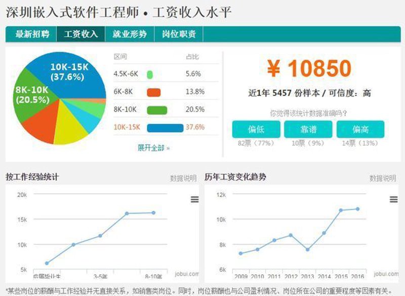 人工智能：工具推荐与实战攻略